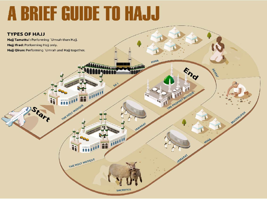 Hajj Packages FLYNSAVE TRAVELS - FLYNSAVE TRAVELS